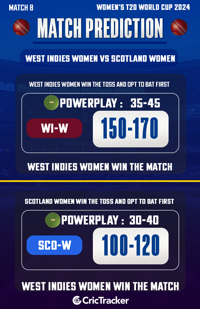 West Indies women vs Scotland women