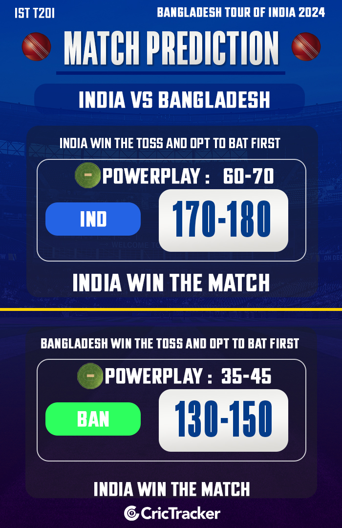 India vs Bangladesh