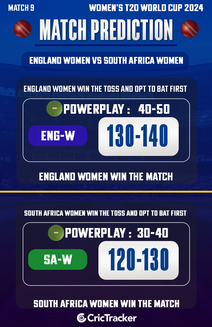 England Women vs South Africa Women,