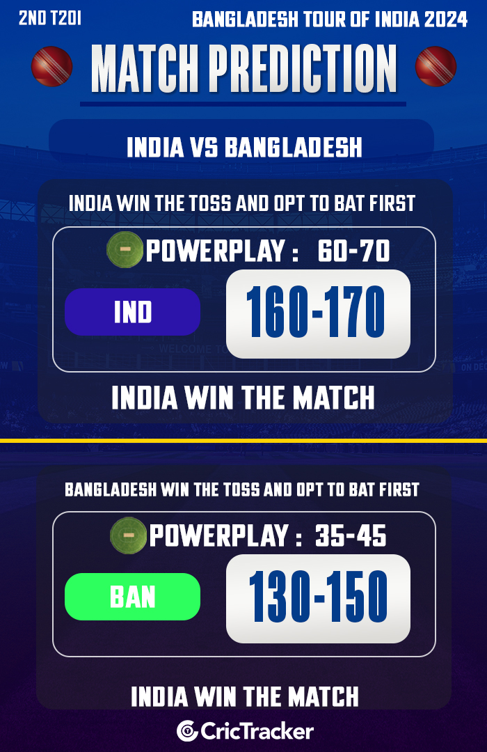 India vs Bangladesh