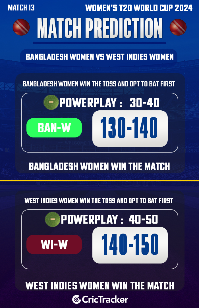 Bangladesh women vs West Indies Women