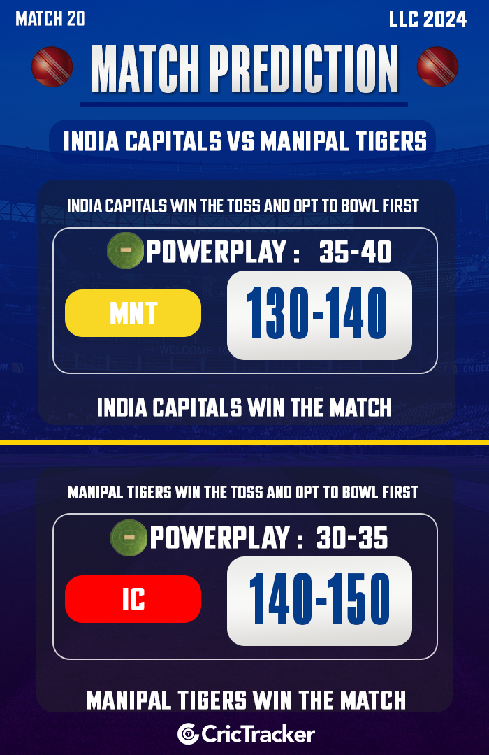 India Capitals vs Manipal Tigers, Match 20, LLC 2024