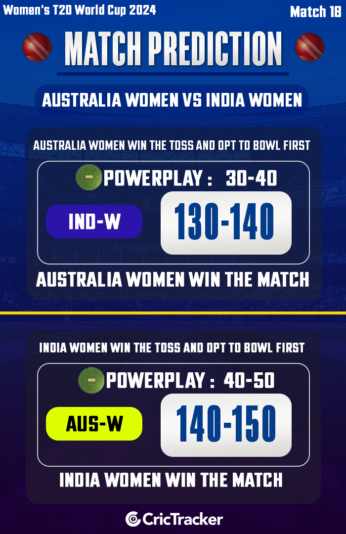 AUS W vs  IND W