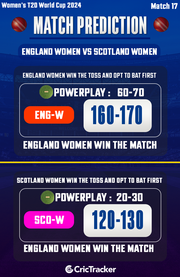 ENG W vs SCO W