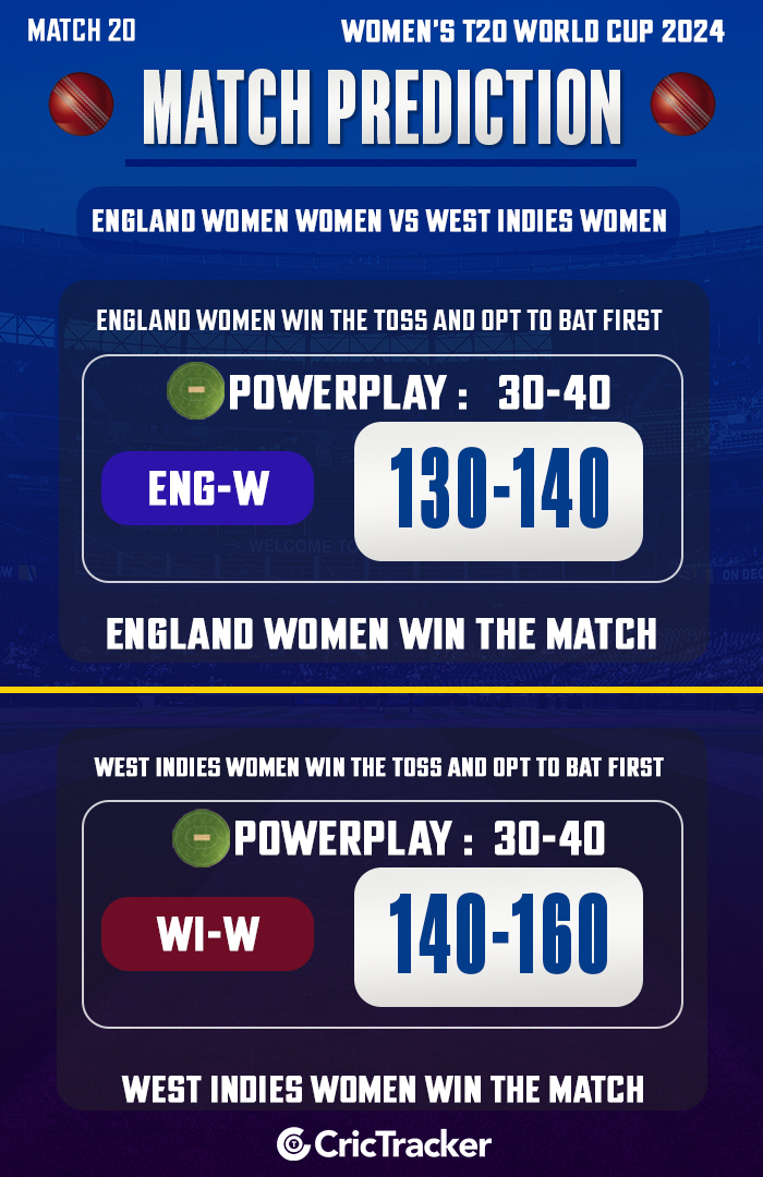 England Women Women vs West Indies Women,