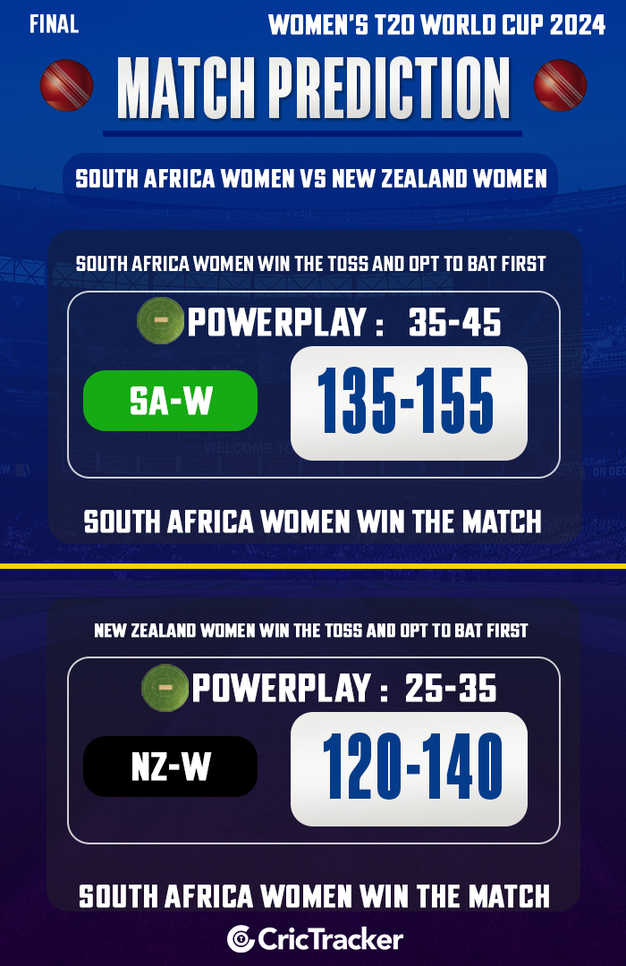 South Africa Women vs New Zealand Women,