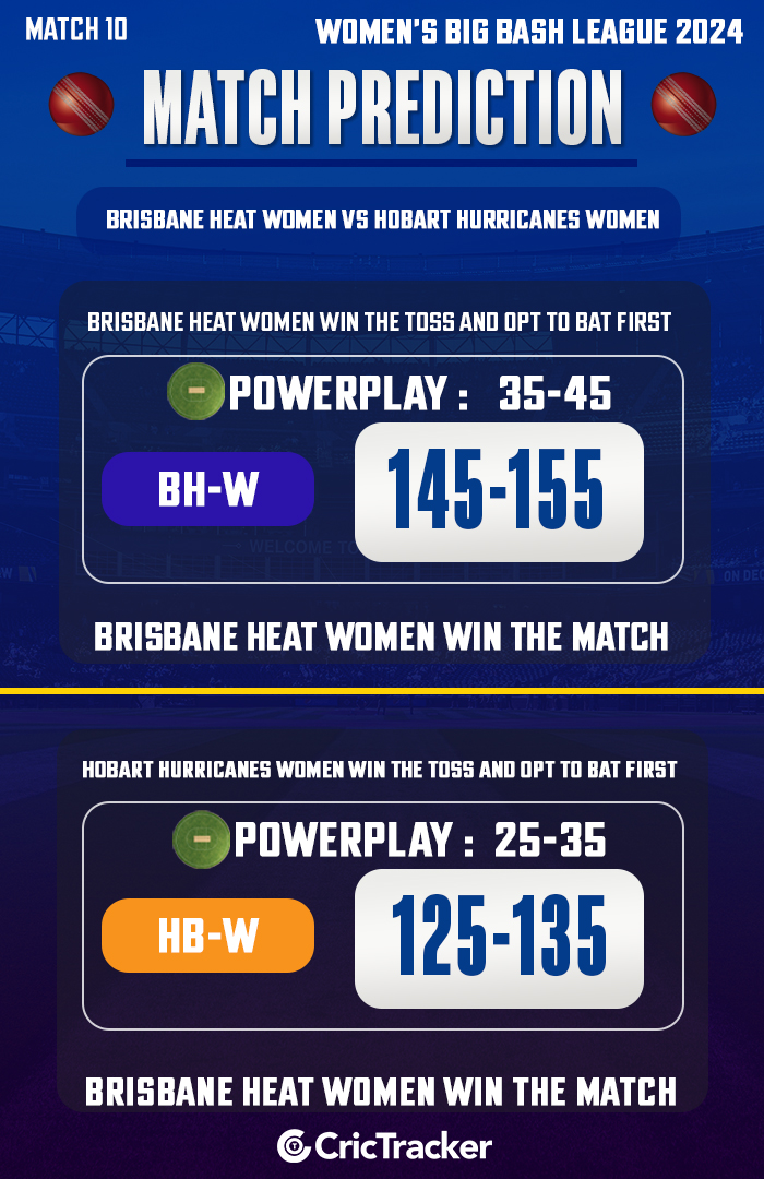 Brisbane Heat Women vs Hobart Hurricanes Women