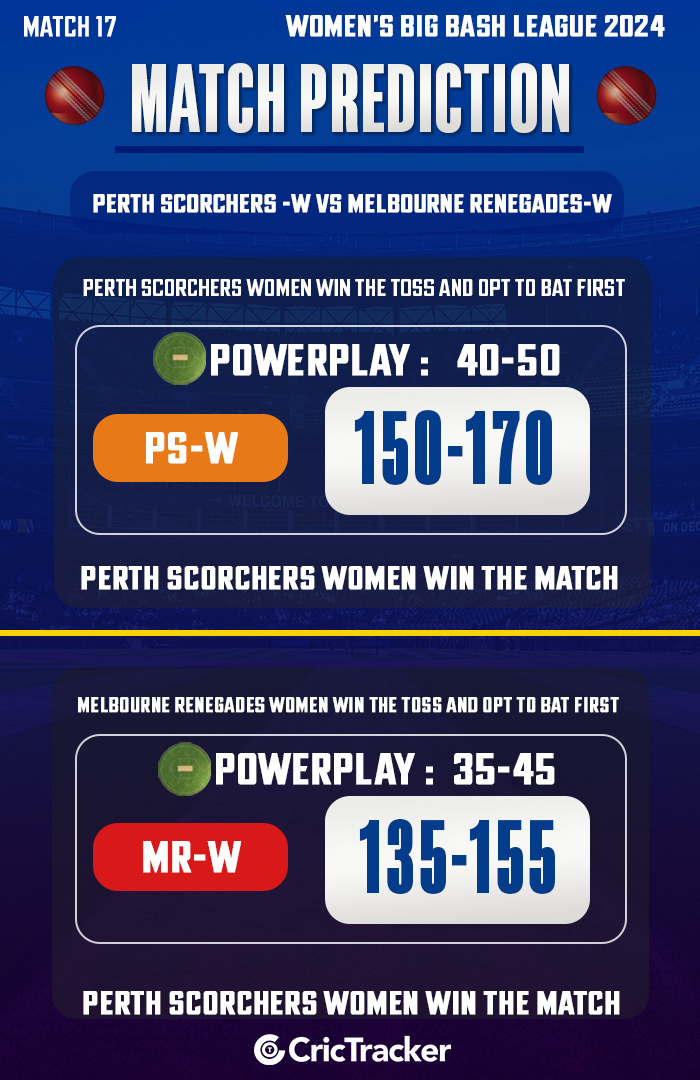 Perth Scorchers Women vs Melbourne Renegades Women,