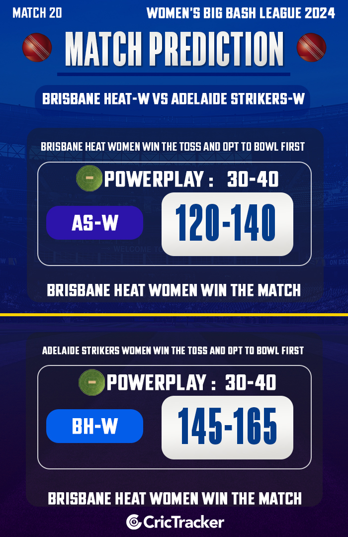 Brisbane Heat vs Adelaide Strikers Women