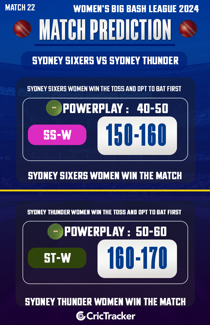 Sydney Sixers vs Sydney Thunder