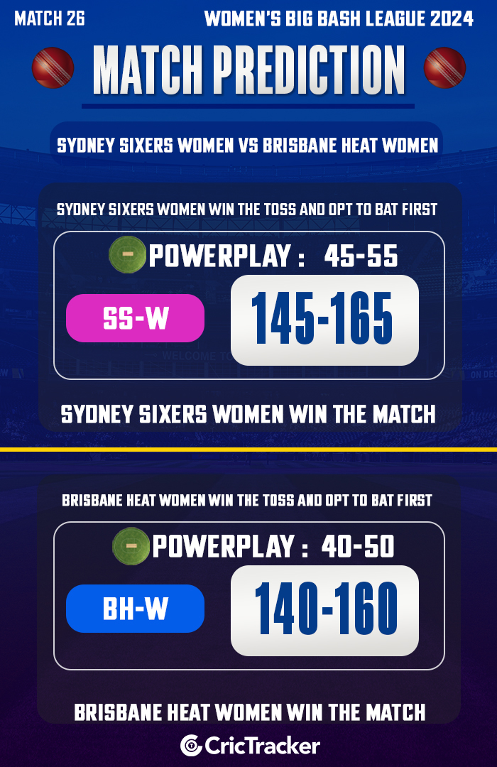 Sydney Sixers Women vs Brisbane Heat Women,