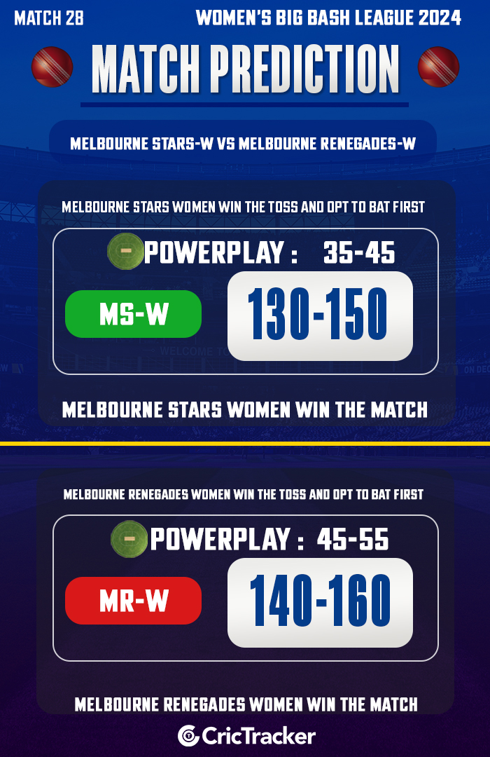 Melbourne Stars Women vs Melbourne Renegades Women