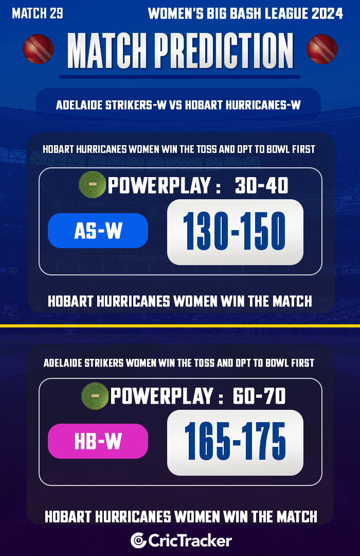 Adelaide Strikers Women vs Hobart Hurricanes Women