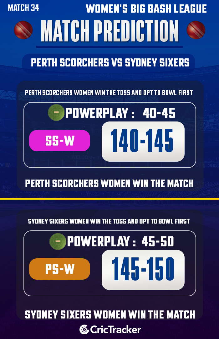 Perth Scorchers vs Sydney Sixers