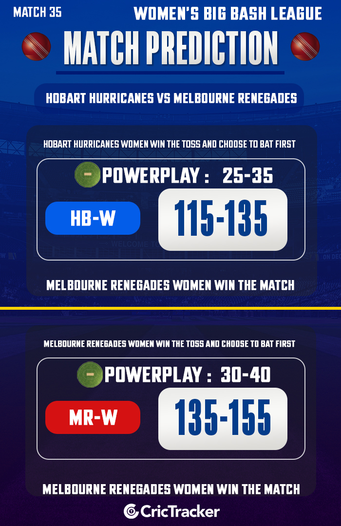 Hobart Hurricanes vs Melbourne Renegades