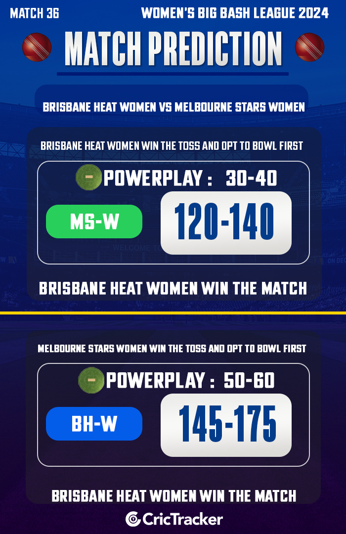 Brisbane Heat Women vs Melbourne Stars Women