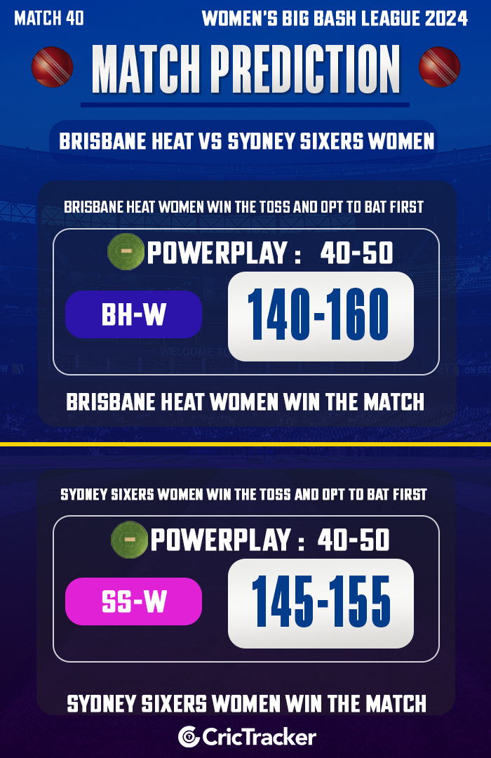 Brisbane Heat Women vs Sydney Sixers Women Women