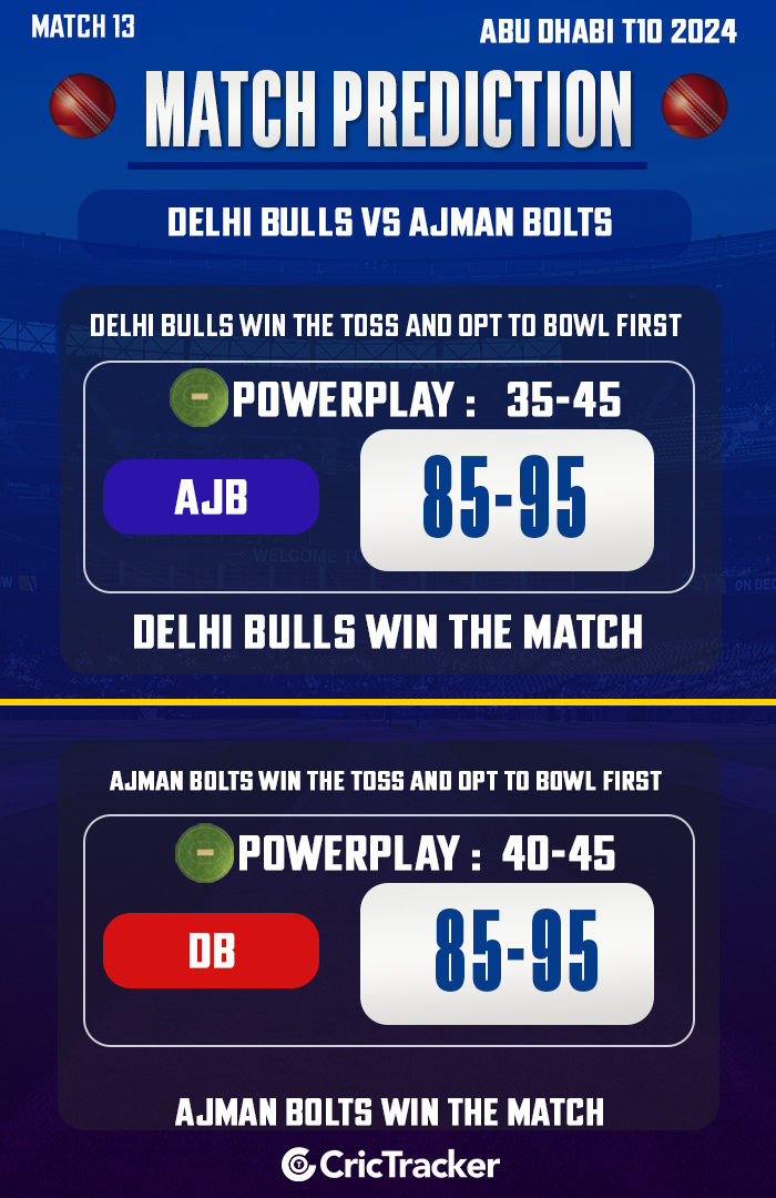 Delhi Bulls vs Ajman Bolts