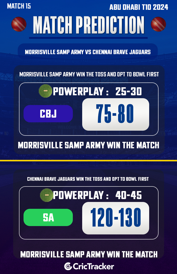 Morrisville Samp Army vs Chennai Brave Jaguars