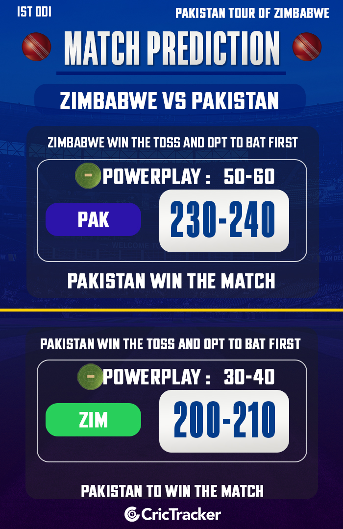 Zimbabwe and Pakistan