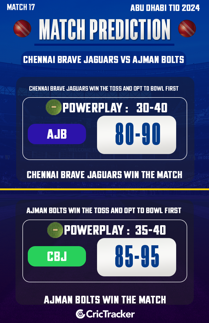 Chennai Brave Jaguars vs Ajman Bolts