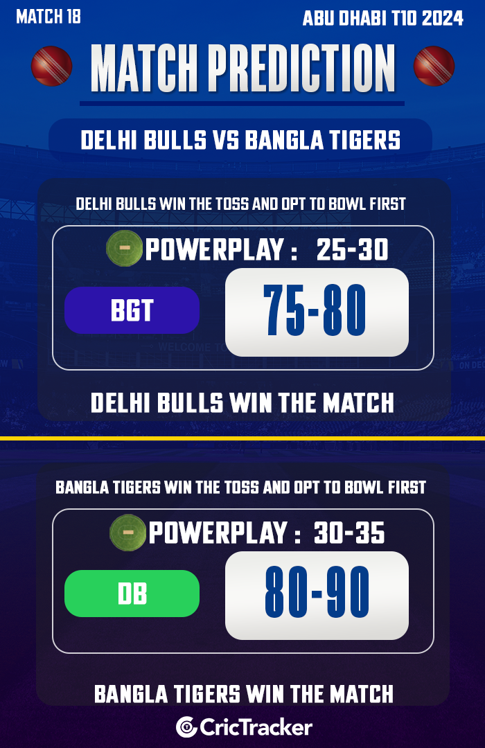 Delhi Bulls vs Bangla Tigers