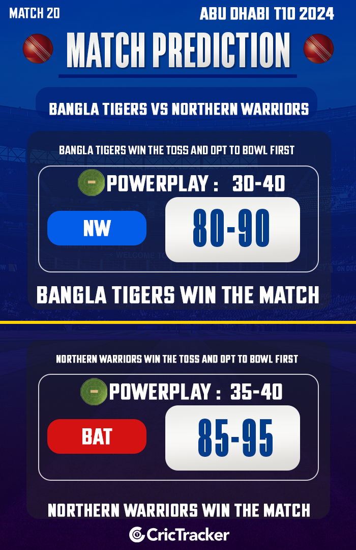 Bangla Tigers vs Northern Warriors