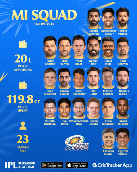 MI FINAL Squad for IPL 2025