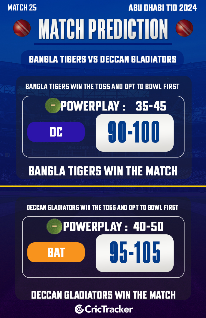 Bangla Tigers vs Deccan Gladiators