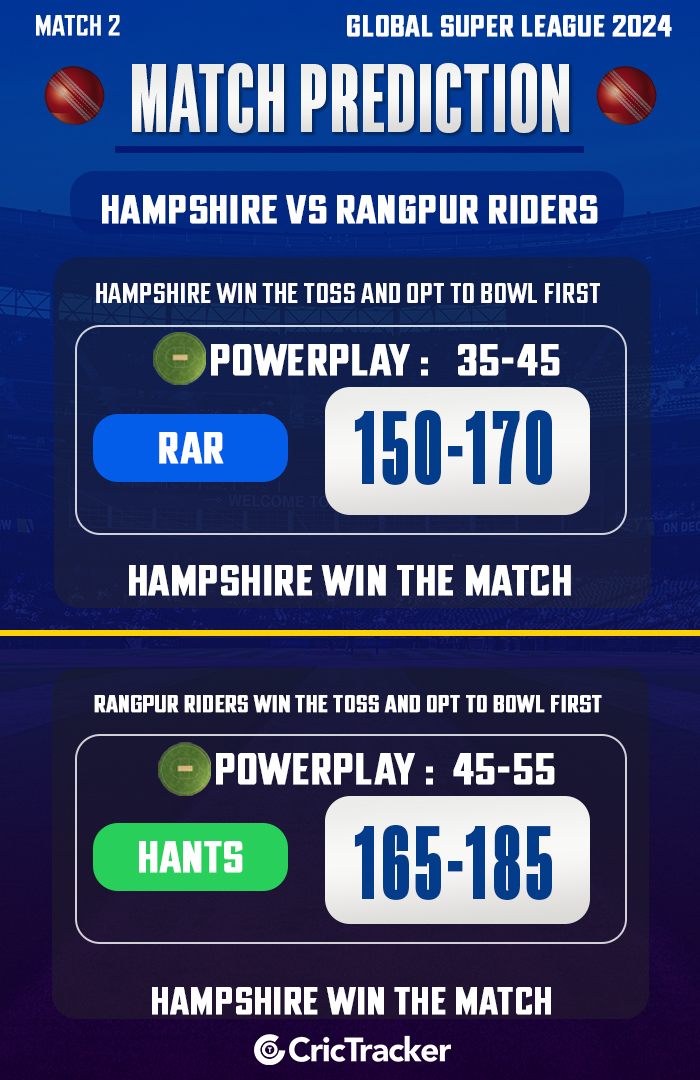 Hampshire vs Rangpur Riders