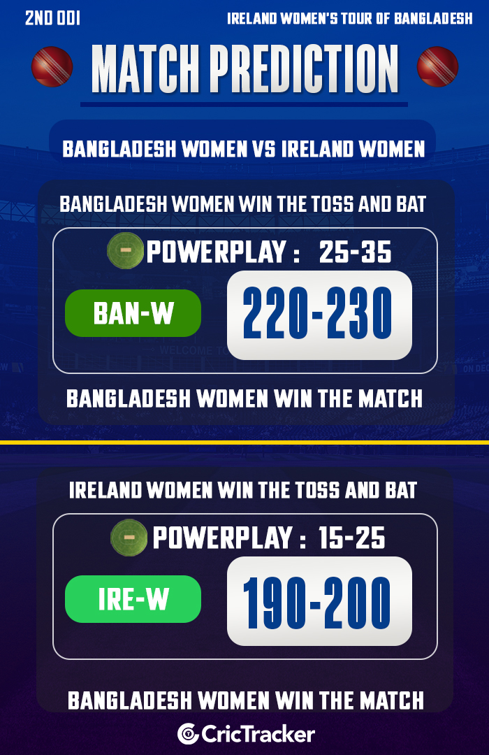 Bangladesh women vs Ireland women