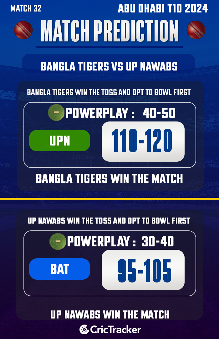 Bangla Tigers vs UP Nawab