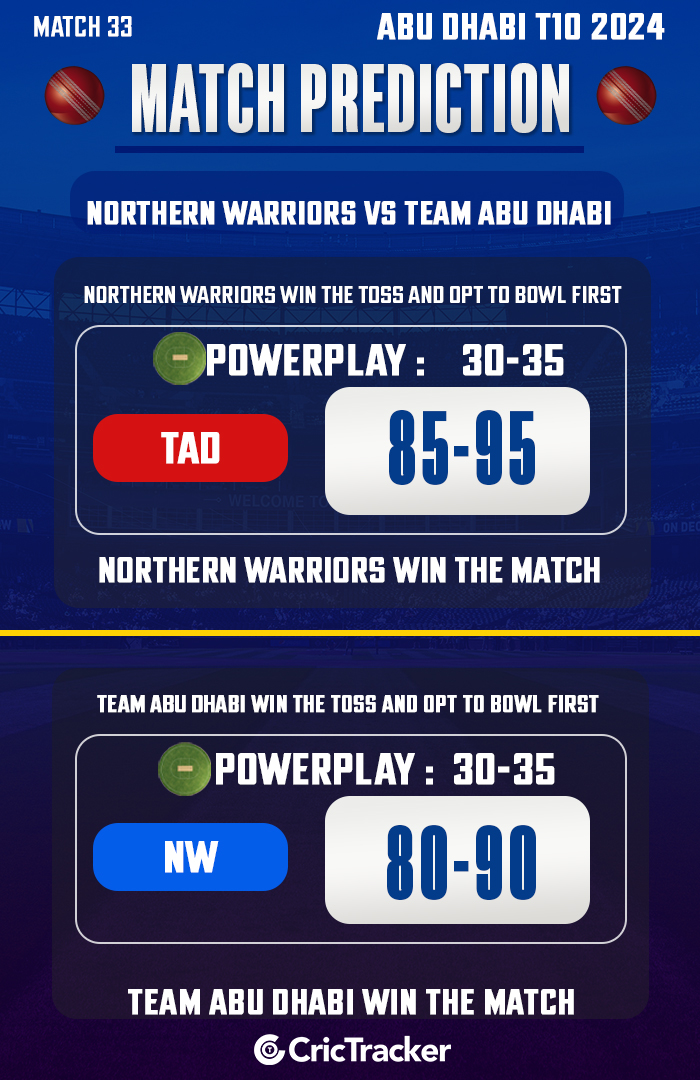 Northern Warriors vs Team Abu Dhabi