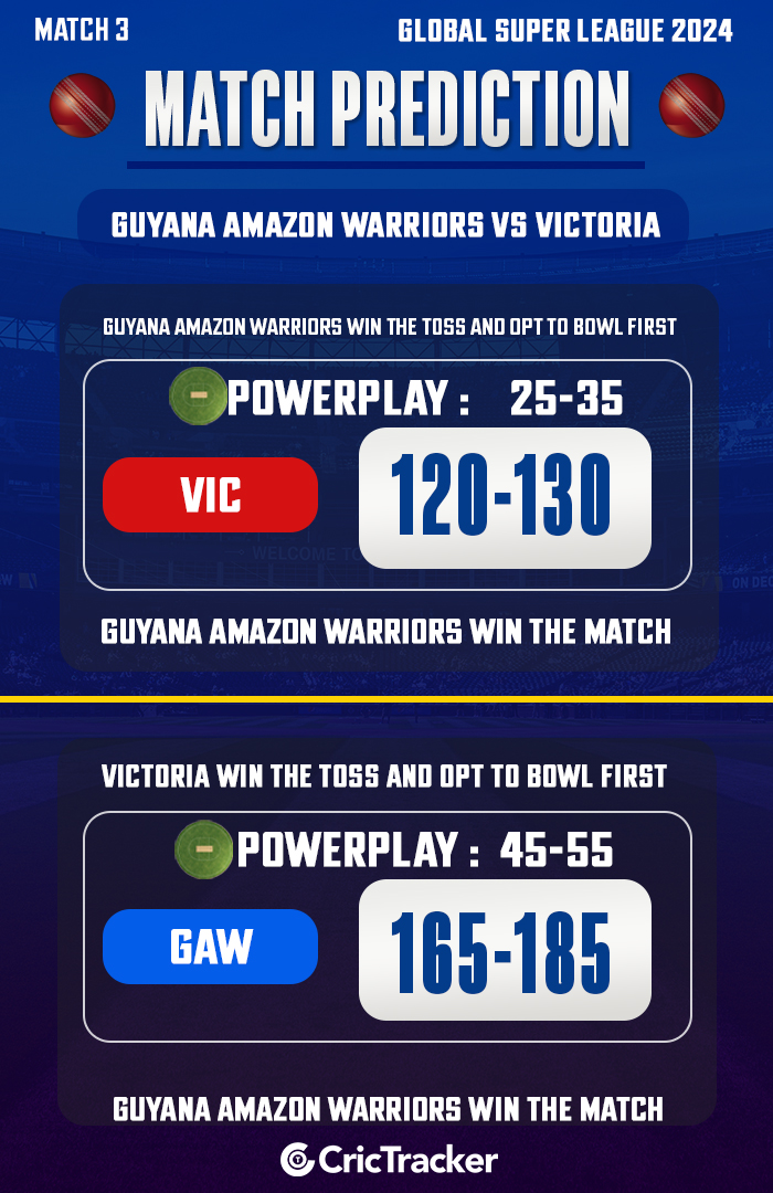 Guyana Amazon Warriors vs Victoria