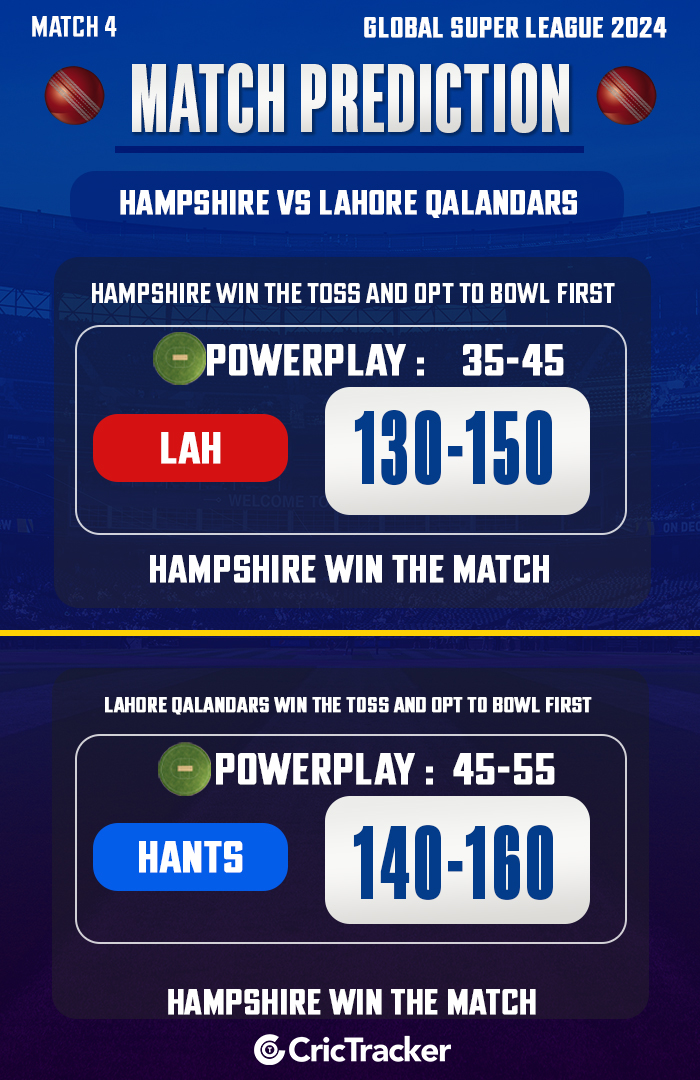 Hampshire vs Lahore Qalandars