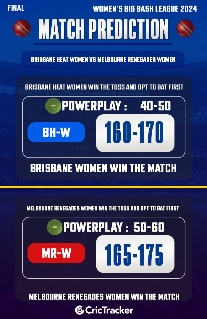 Brisbane Heat Women vs Melbourne Renegades Women