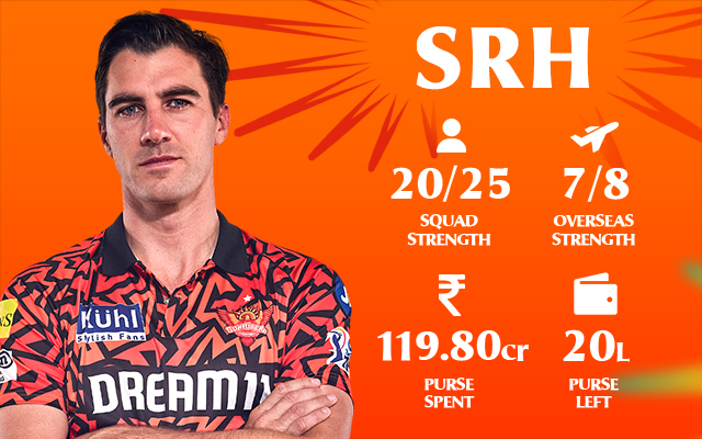 SRH Team 2025 Player List: Full List of Sunrisers Hyderabad (SRH) Squad ...