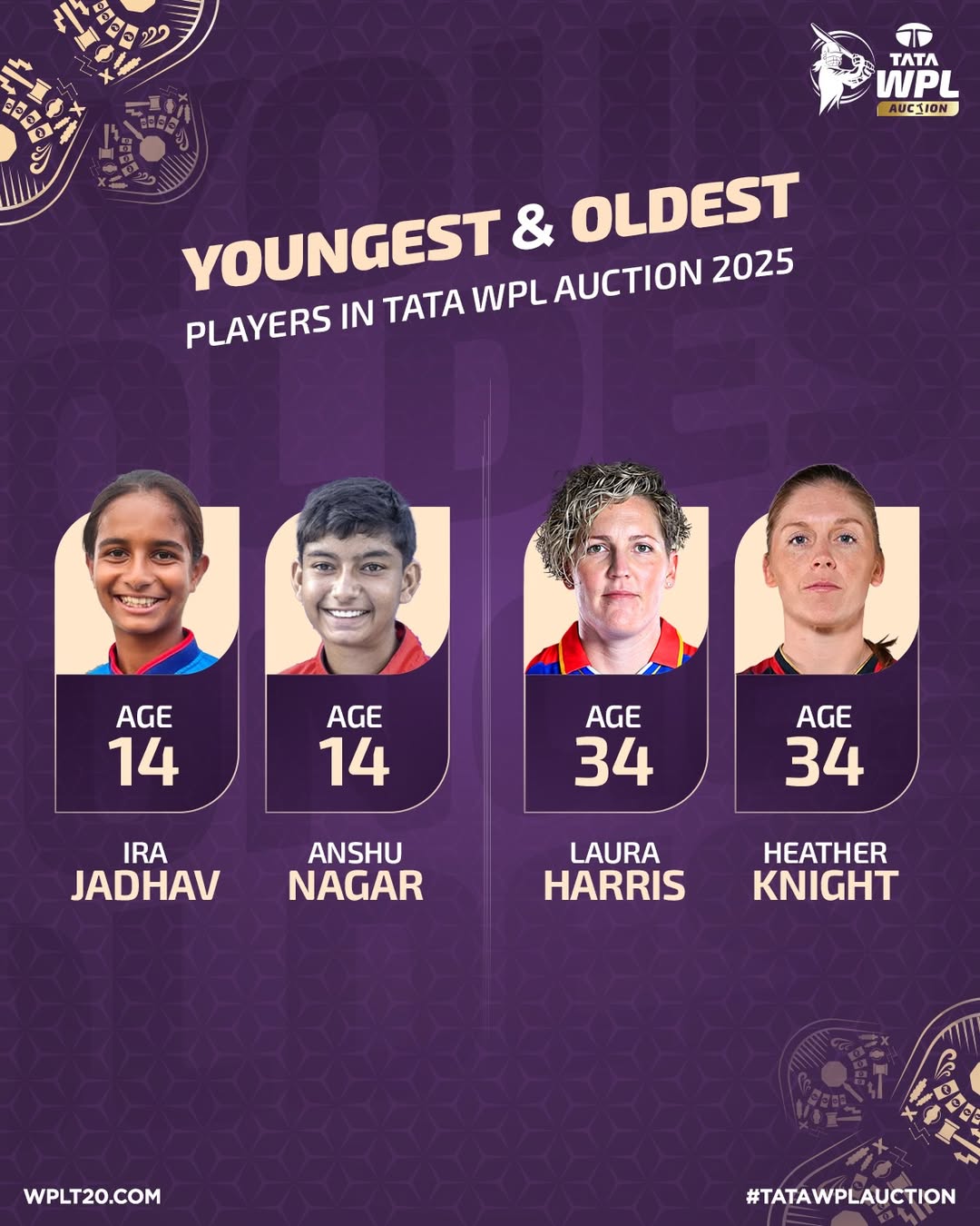 WPL 2025 Auction Youngest and Oldest Players