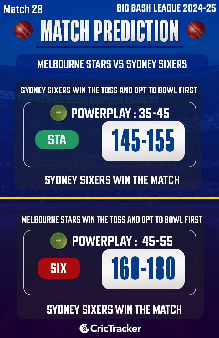 STA vs SIX Match Prediction, Match 28 – Who will win today’s BBL match between Stars vs Sixers?