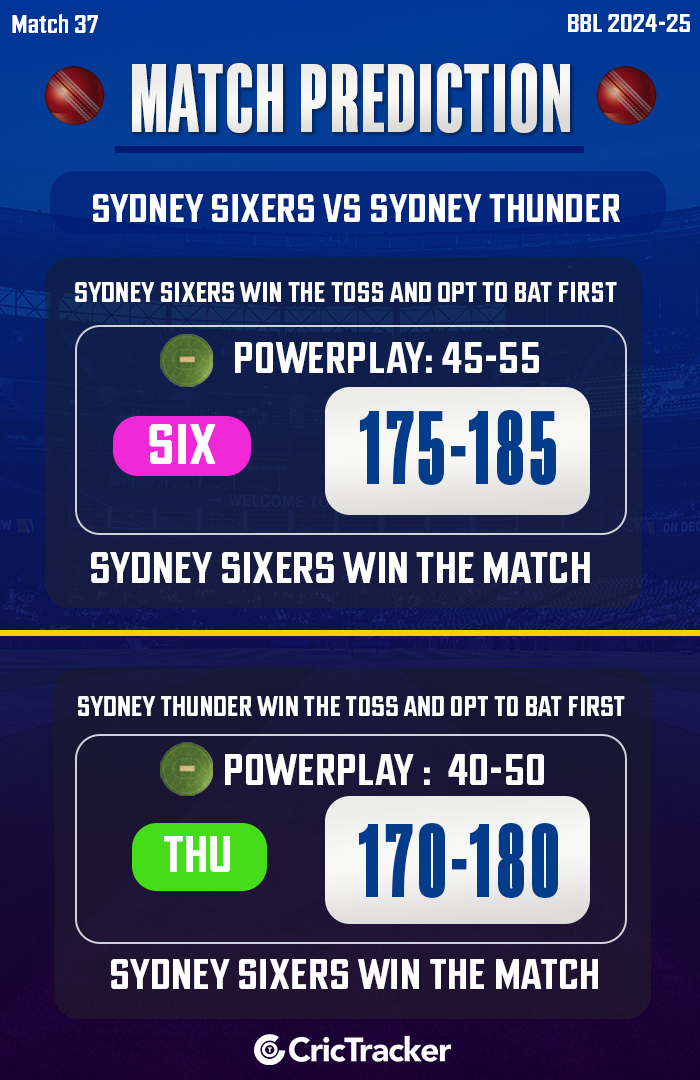 SIX vs THU Match Prediction, Match 37 - Who will win today's BBL match between Sixers vs Thunder?