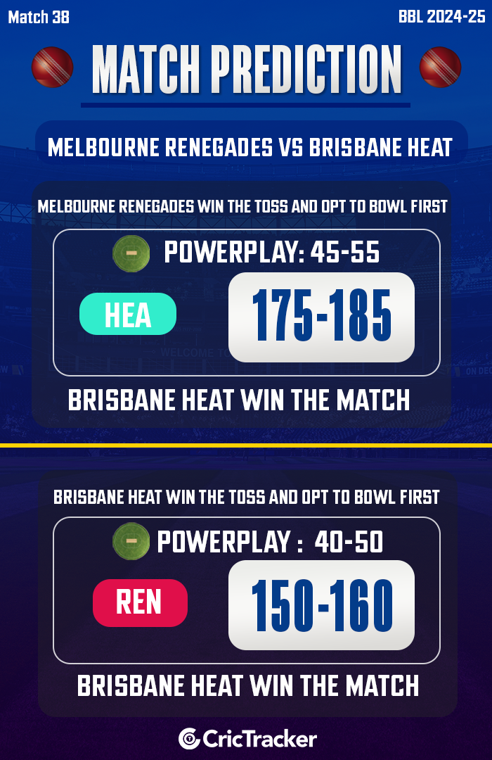 REN vs HEA Match Prediction, Match 38 - Who will win today's BBL match between Renegades vs Heat?