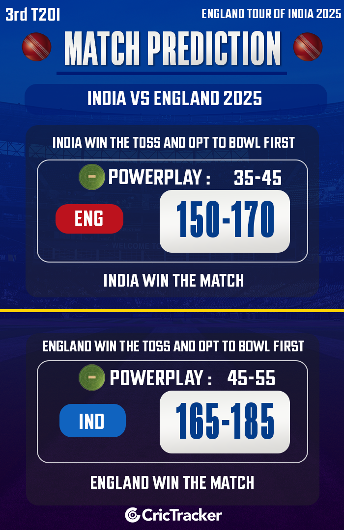 IND vs ENG Match Prediction, 3rd T20I: Who will win today match?