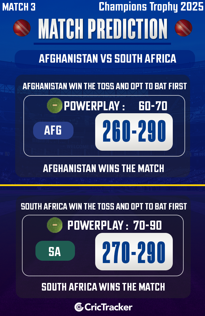 AFG vs SA Match Prediction, Match 3 – Who will win today’s Champions Trophy match between Afghanistan vs South Africa?' loading=