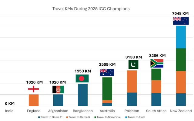 Champions Trophy 2025