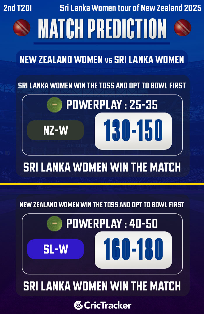 New Zealand Women vs Sri Lanka Women, 2nd T20I