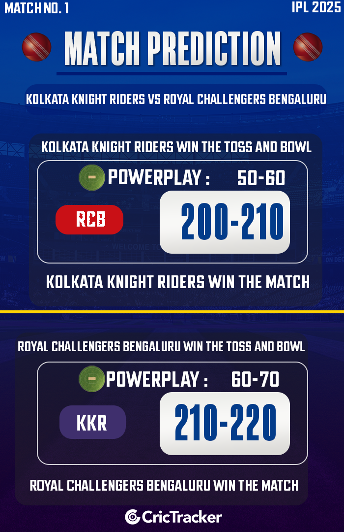 IPL 2025: Match 1, KKR vs RCB Match Prediction – Who will win today’s IPL match between KKR vs RCB?