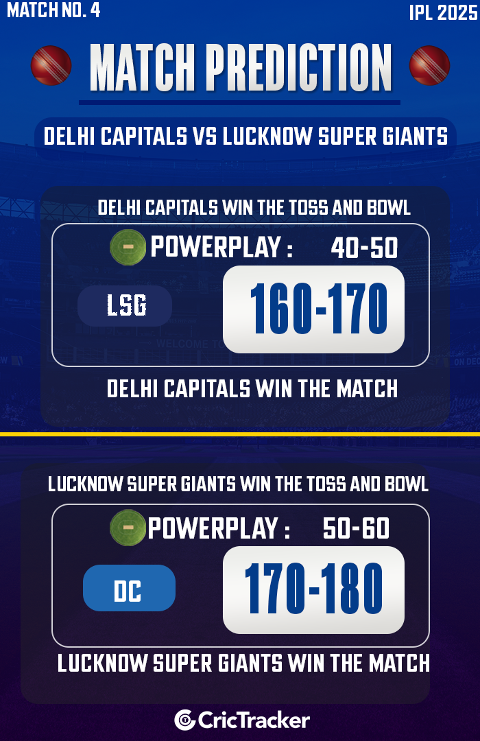 DC vs LSG Match Prediction, Match 4: Who will win today's IPL match between Delhi and Lucknow?