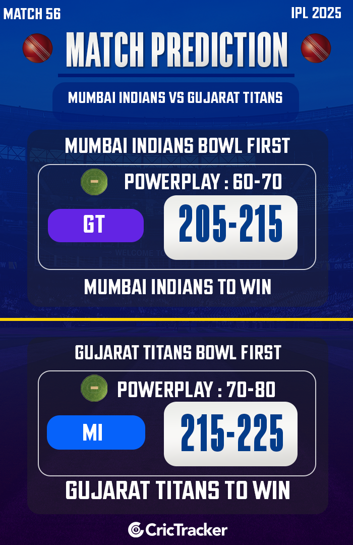IPL 2025: Match 56, MI vs GT Match Prediction – Who will win today IPL match between MI vs GT?