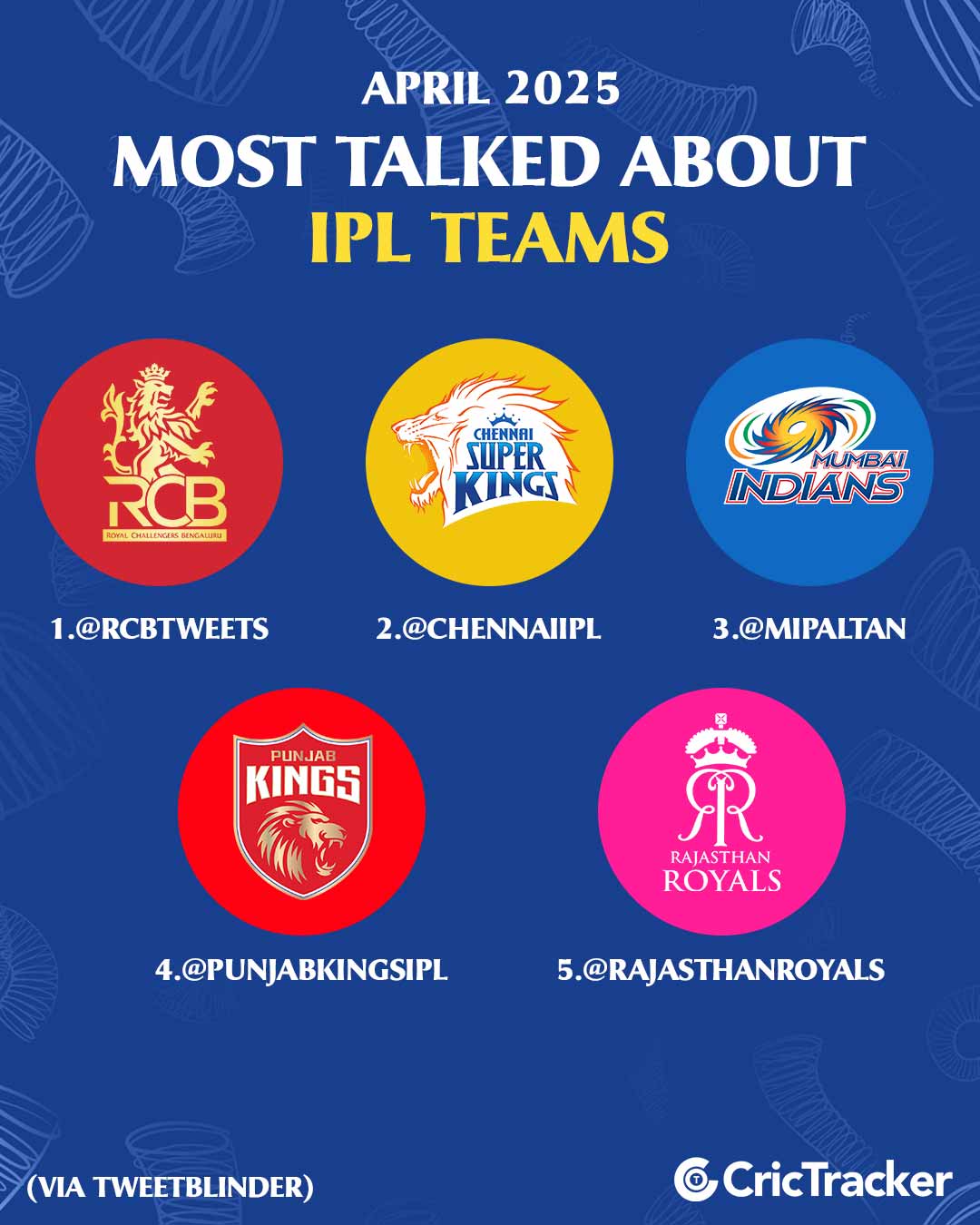 IPL