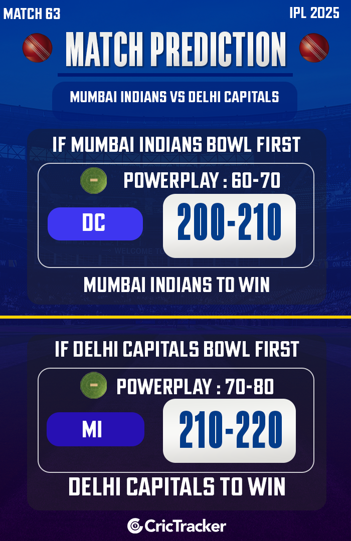 IPL 2025: MI vs DC Match Prediction, Match 63 – Who will win today's IPL match?' loading=